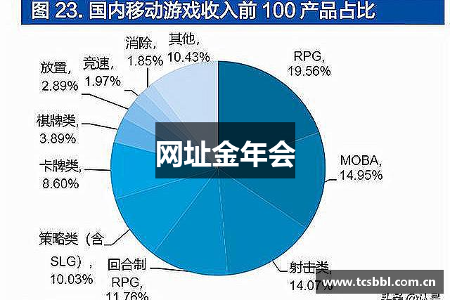 网址金年会
